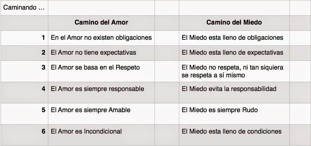 El Camino Del Amor El Camino Del Miedo Raquel Gargallo Coach Sexual And Personal 8568